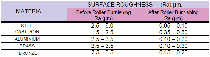 rollerburnishing_minimum_surfa_roughness